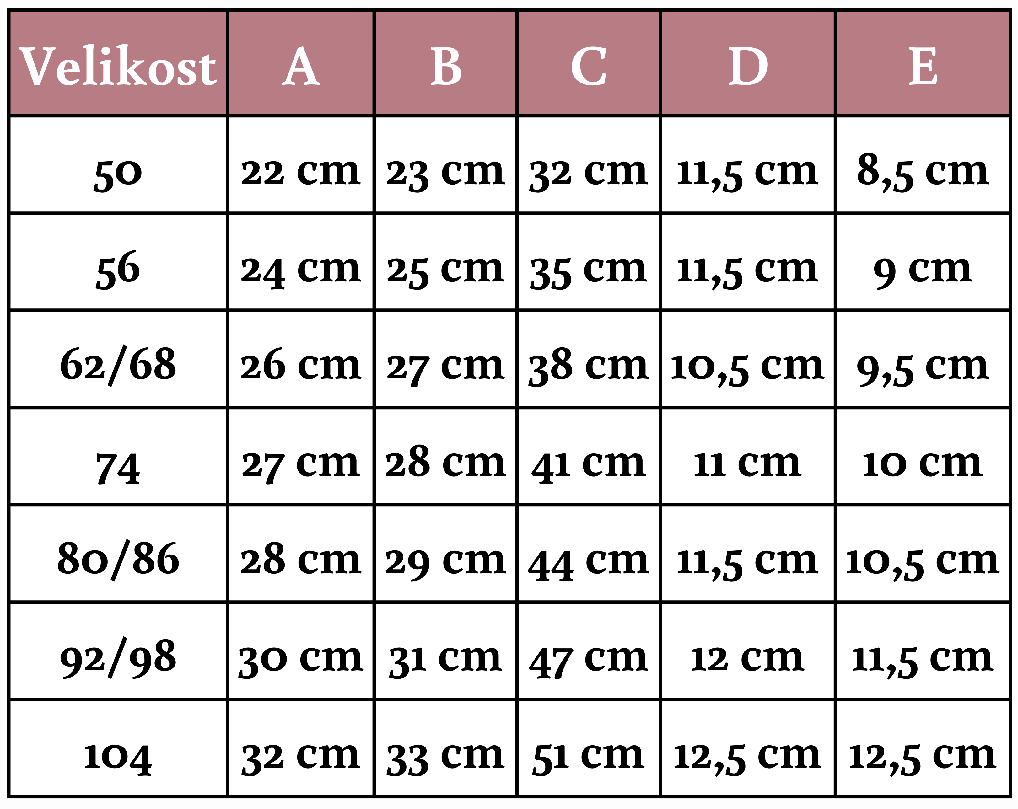 Tabulka velikostí overálek s krátkým rukávem (1)